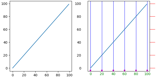 axes ticks