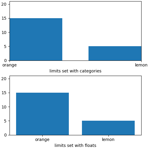 axes units