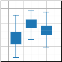 boxplot plot