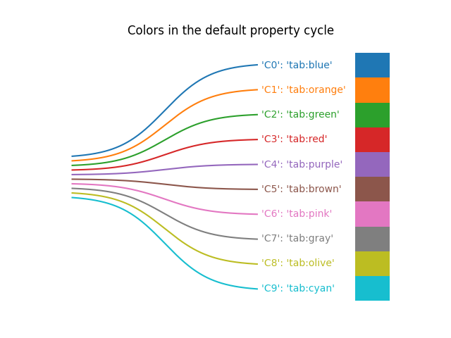 Colors in the default property cycle