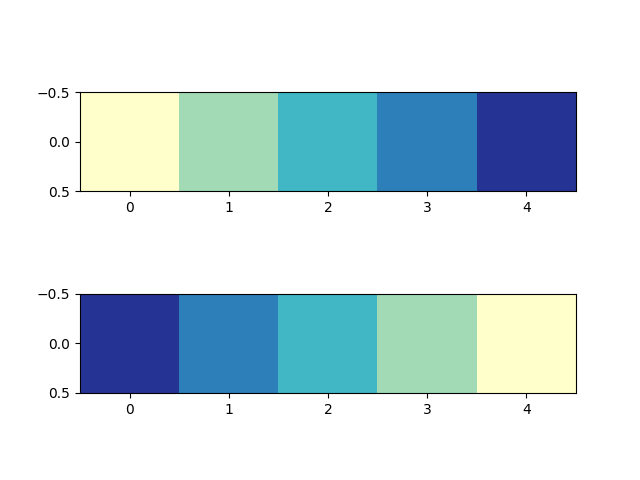 colormap manipulation