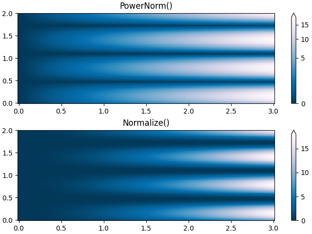 PowerNorm(), Normalize()