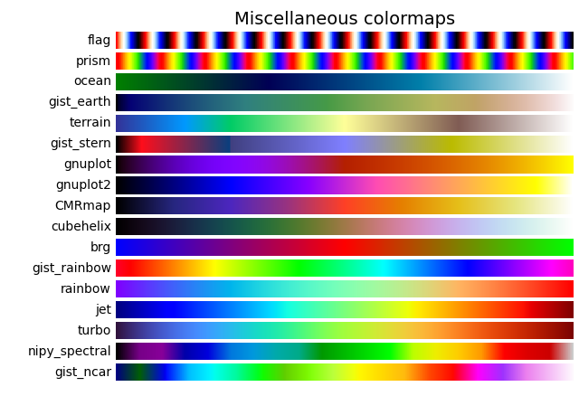 Miscellaneous colormaps