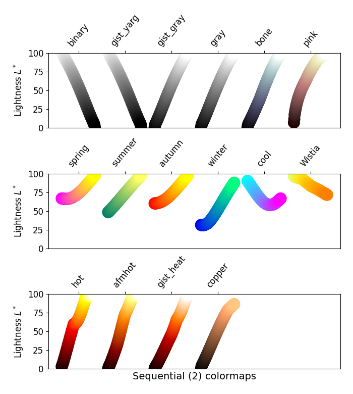 colormaps