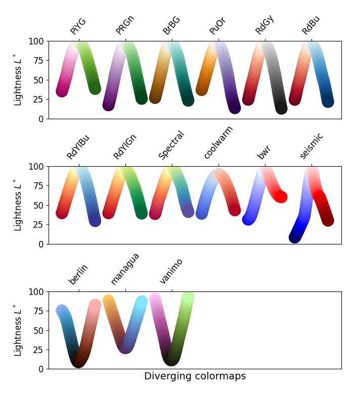 colormaps