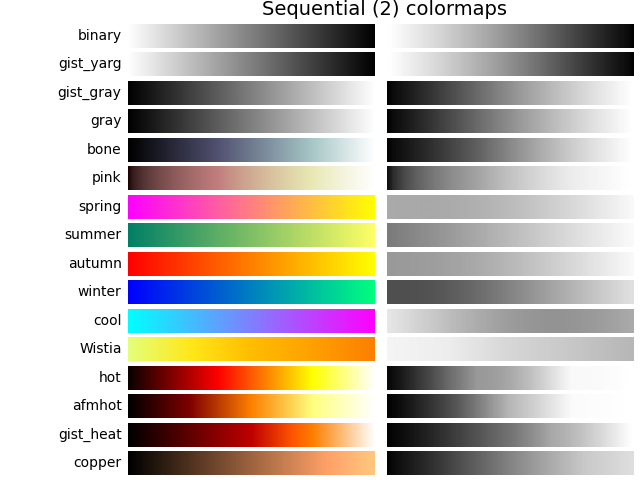 Sequential (2) colormaps