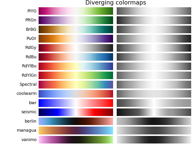 Diverging colormaps