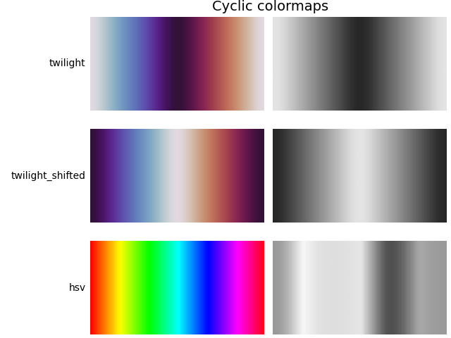 Cyclic colormaps