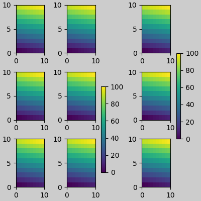 constrainedlayout guide