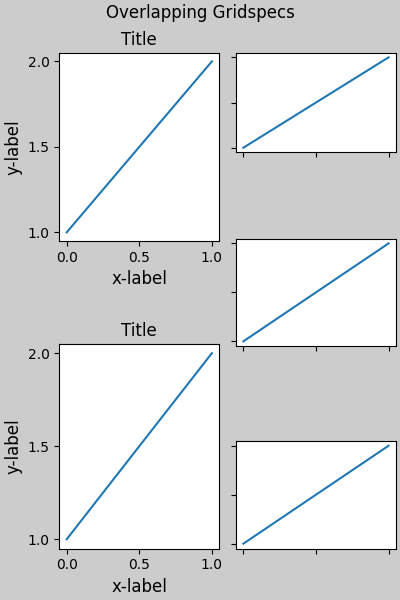 Overlapping Gridspecs, Title, Title