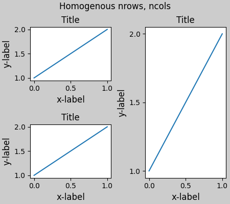 Homogenous nrows, ncols, Title, Title, Title