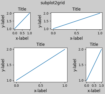 subplot2grid, Title, Title, Title, Title