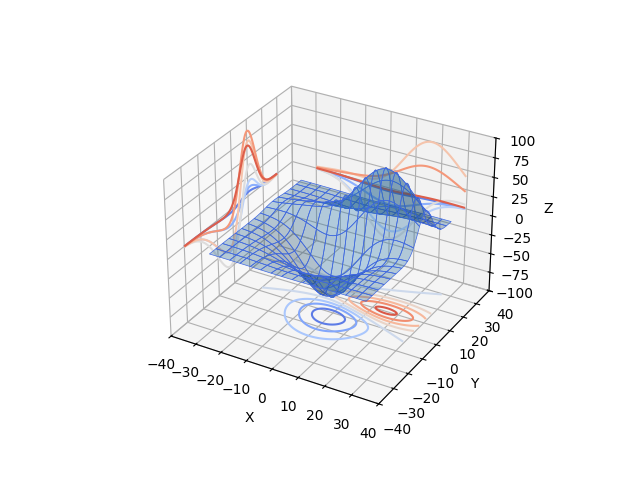 contour3d 3