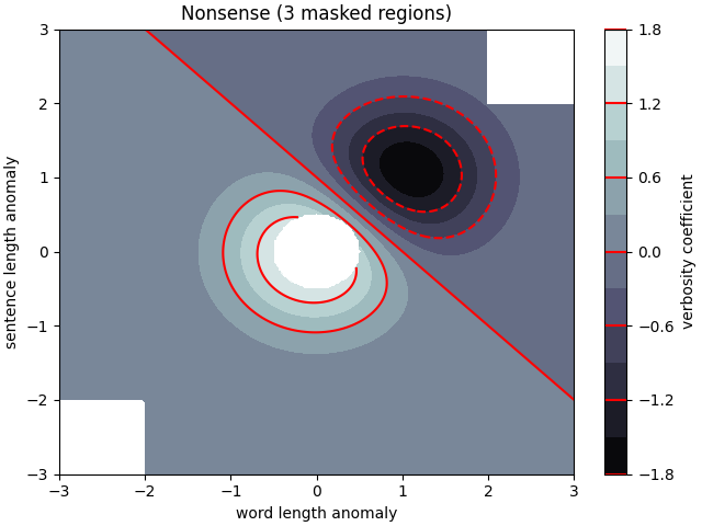 Nonsense (3 masked regions)