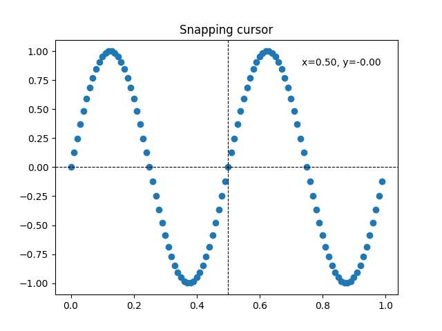 Snapping cursor