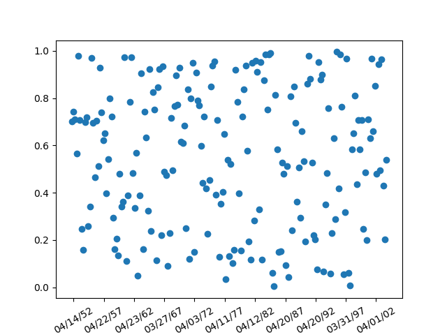 date demo rrule