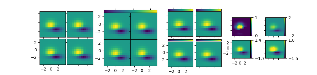 demo axes grid