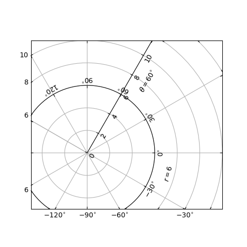 demo floating axis