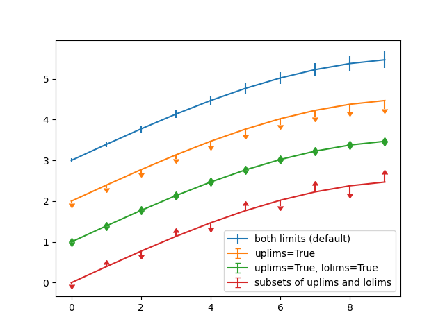 errorbar limits simple