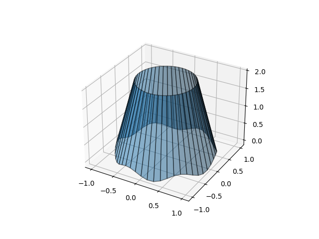 fillbetween3d