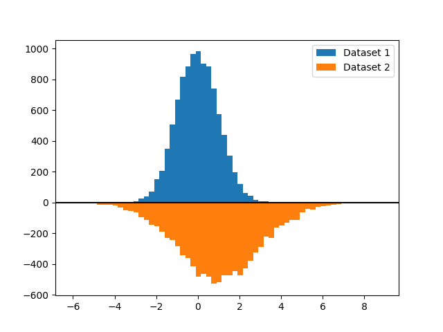 histogram bihistogram