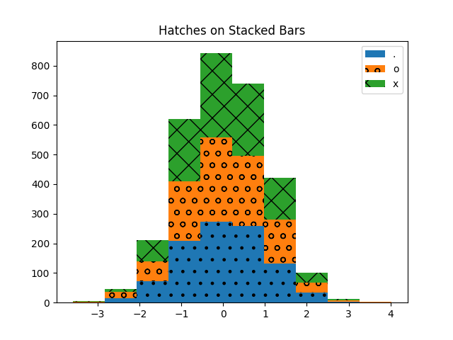 Hatches on Stacked Bars