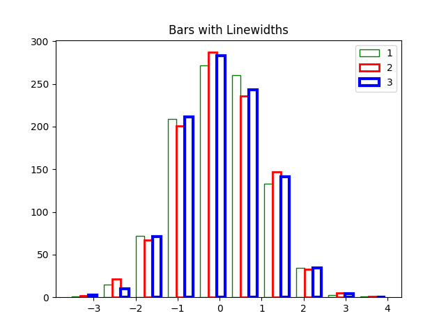 Bars with Linewidths