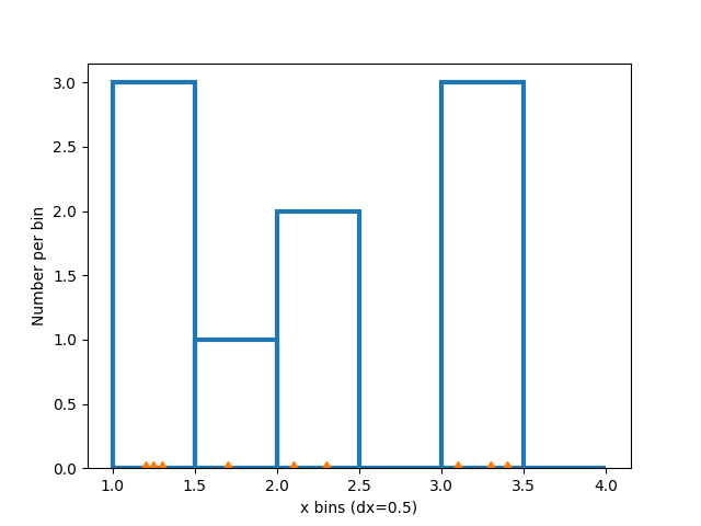 histogram normalization