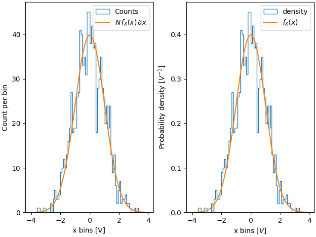 histogram normalization