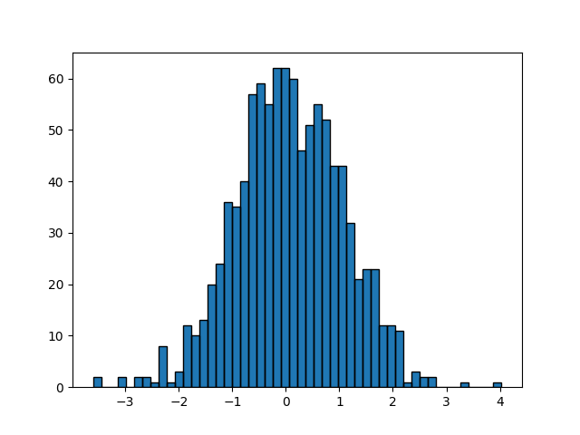 histogram path