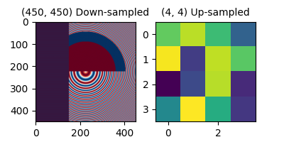 (450, 450) Down-sampled, (4, 4) Up-sampled