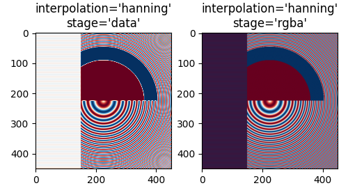 interpolation='hanning' stage='data', interpolation='hanning' stage='rgba'