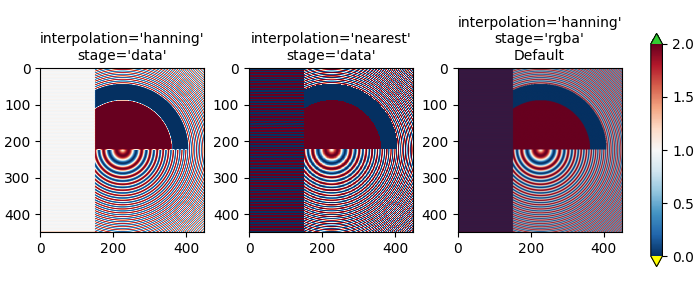 interpolation='hanning' stage='data', interpolation='nearest' stage='data', interpolation='hanning' stage='rgba' Default