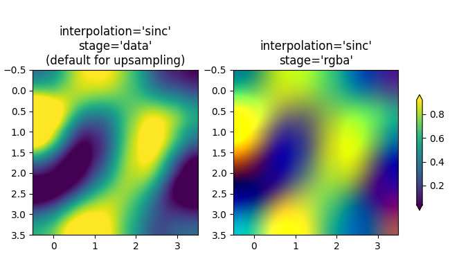 interpolation='sinc' stage='data' (default for upsampling), interpolation='sinc' stage='rgba'