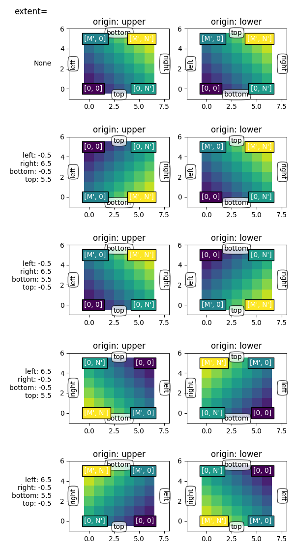 extent=, origin: upper, origin: upper, origin: upper, origin: upper, origin: upper, origin: lower, origin: lower, origin: lower, origin: lower, origin: lower