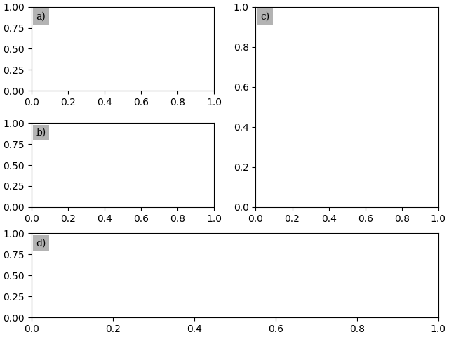 label subplots