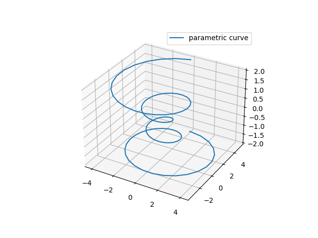 lines3d