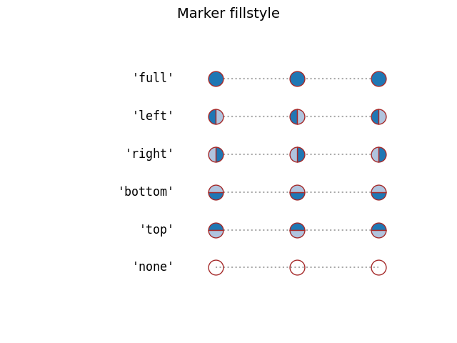 Marker fillstyle