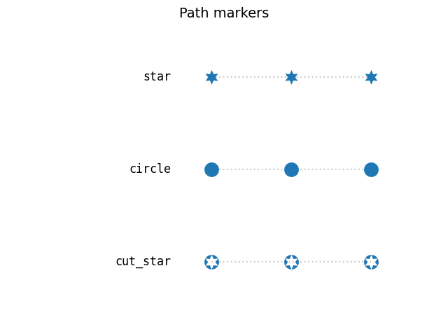 Path markers