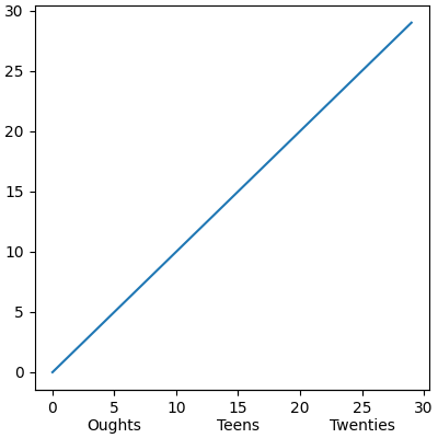 multilevel ticks