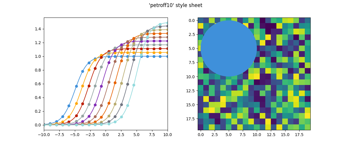 'petroff10' style sheet