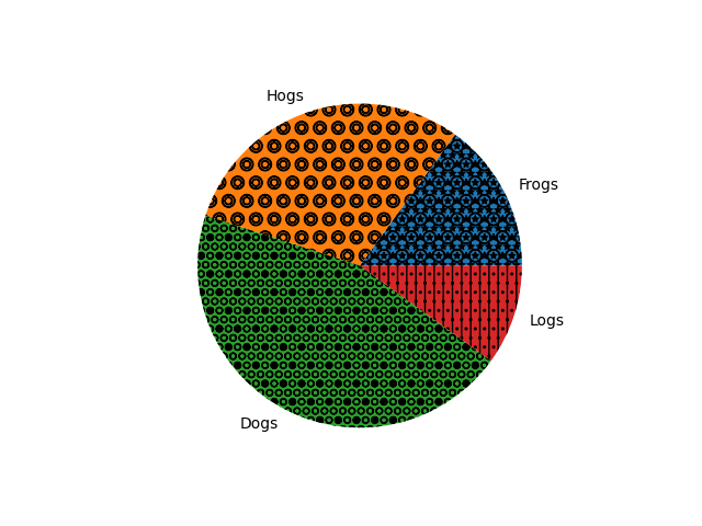 pie features