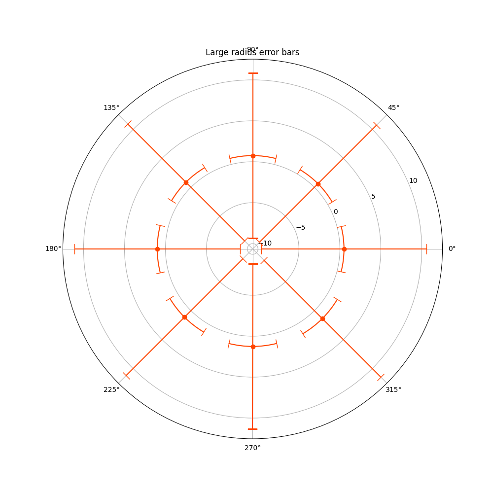 Large radius error bars