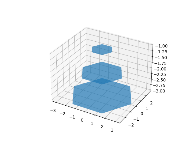 polys3d