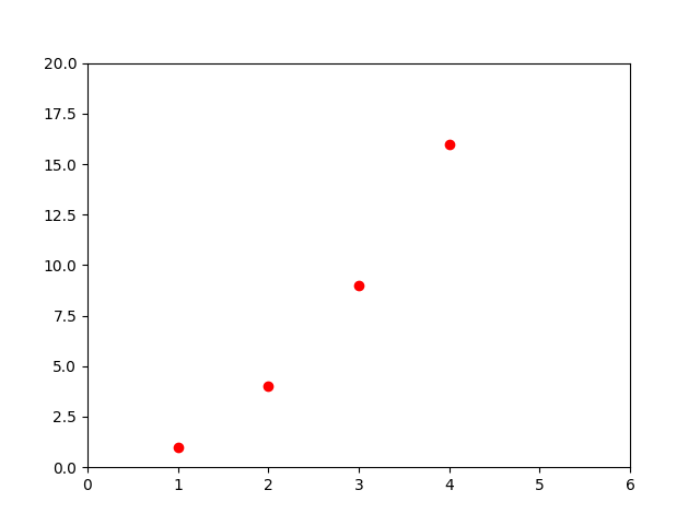 pyplot