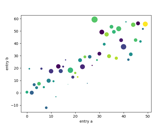 pyplot