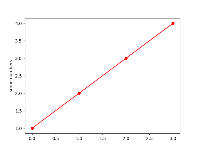 pyplot simple