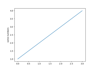 Pyplot tutorial