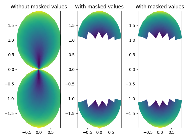 Without masked values, With masked values, With masked values