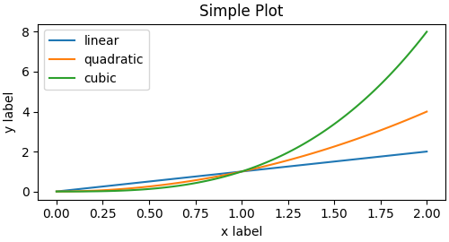 Simple Plot